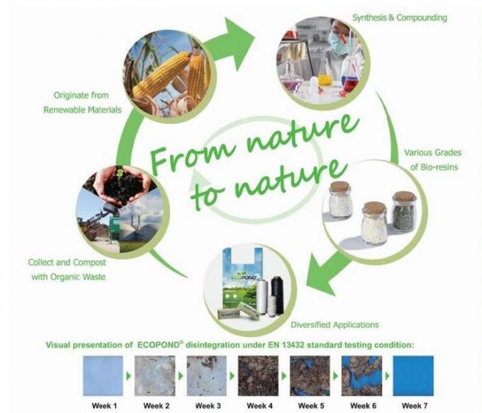 Kompostierbare umweltfreundliche Plastik-Ziplcok Tasche Maisstärke Biodegrdable